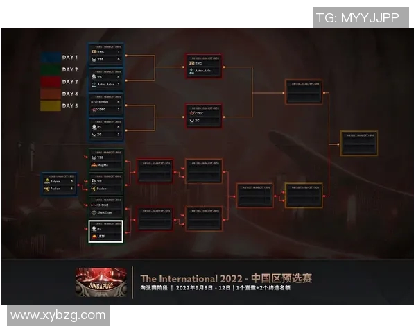 2020年12月份Dota2比赛赛程-一、赛程概览-2020年12月份Dota2比赛赛程