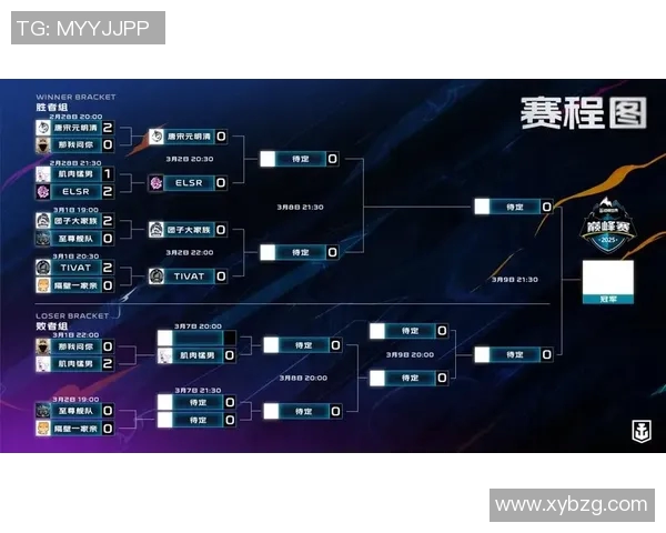 ti比赛日程-Ti比赛日程详解-ti比赛日程