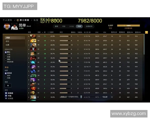 dota2的三大比赛-Dota2的三大顶尖赛事,热情与荣耀的战场-dota2的三大比赛 dota2的三大比赛-Dota2的三大顶尖赛事,热情与荣耀的战场-dota2的三大比赛